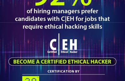 Certified Ethical Hacker Program – Seat Reservation