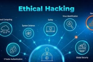 Ethical Hacking Tools and Techniques