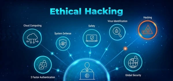 Ethical Hacking Tools and Techniques