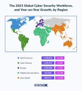 Global Cyber Security Workforce