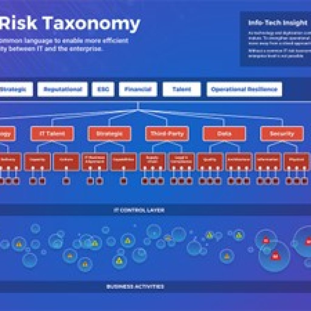 IT Risk Taxonomy Framework for Enterprise Risk Management