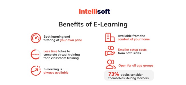 Key Benefits of E-Learning