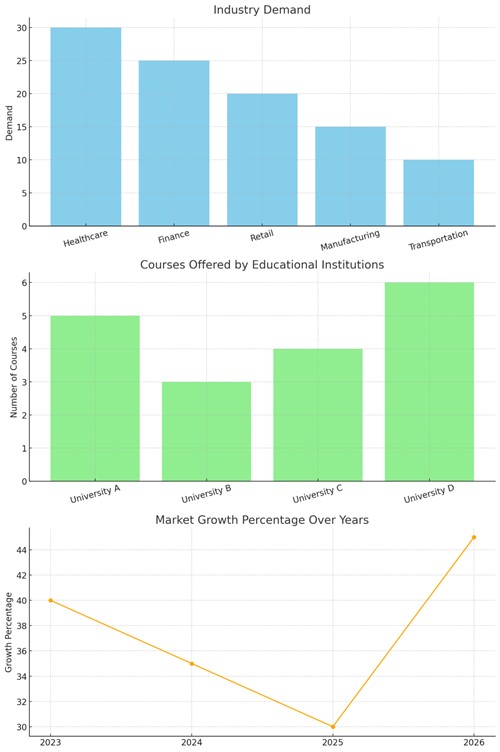 visualizations show three distinct aspects