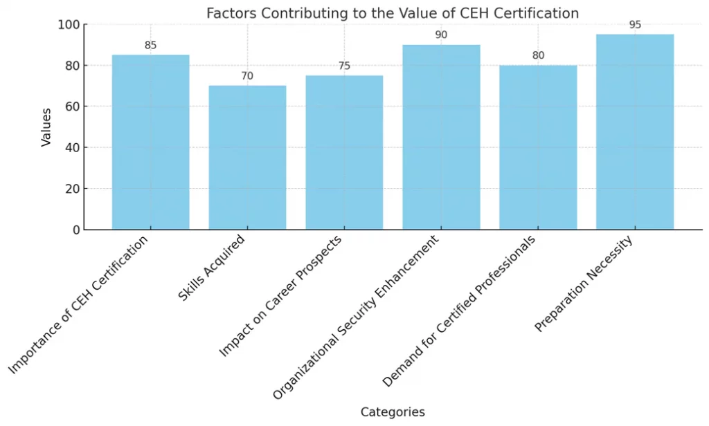 value-of-ceh-certification