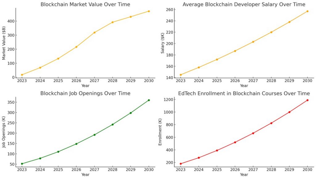 Blockchain Job Market