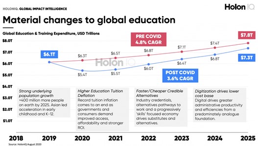 Global Education Expenditure Trends