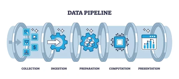 Data pipeline