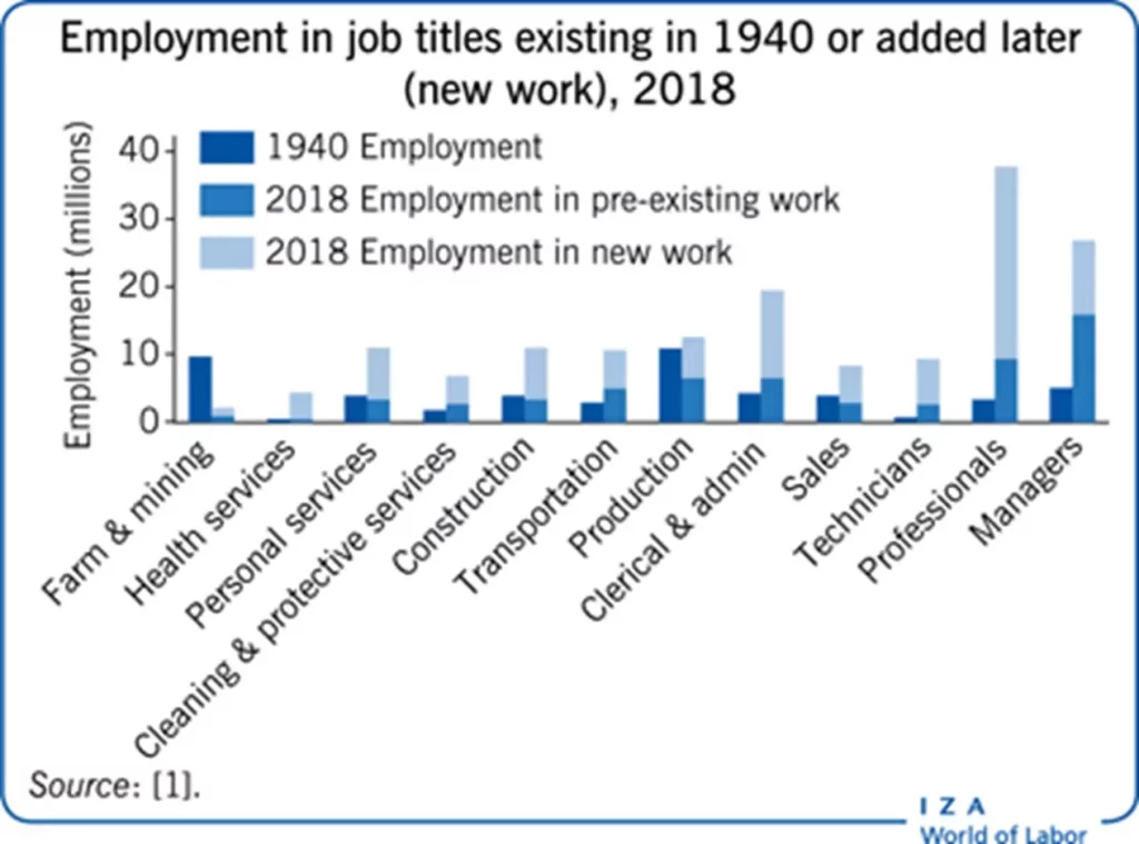 comparative-employment-data-job-titles-in-1940-vs-2018