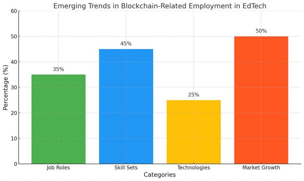 trends in blockchain-related employment