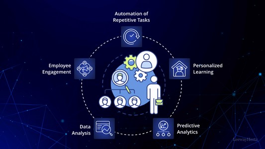 workplace efficiency concepts in modern organizations